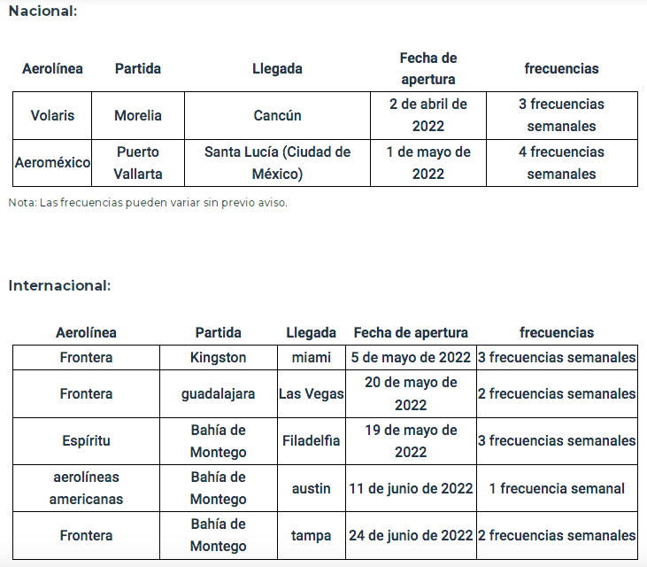 Incrementa GAP ingresos 4