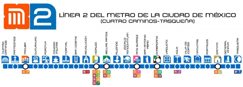 Líneas del Metro