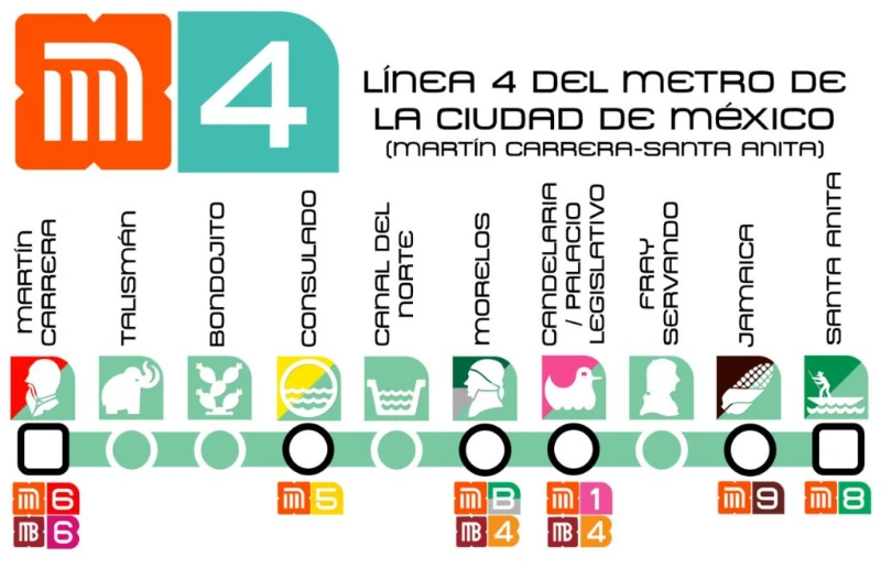 Líneas del Metro