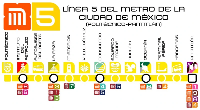 Líneas Del Metro: Mapa Todas Las Estaciones CDMX