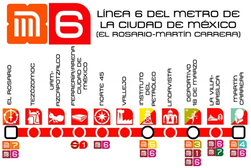 Líneas del Metro