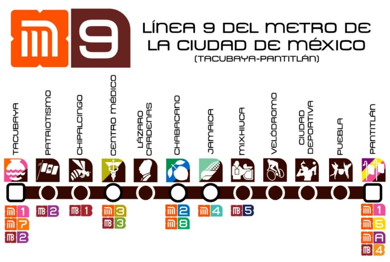 Líneas del Metro