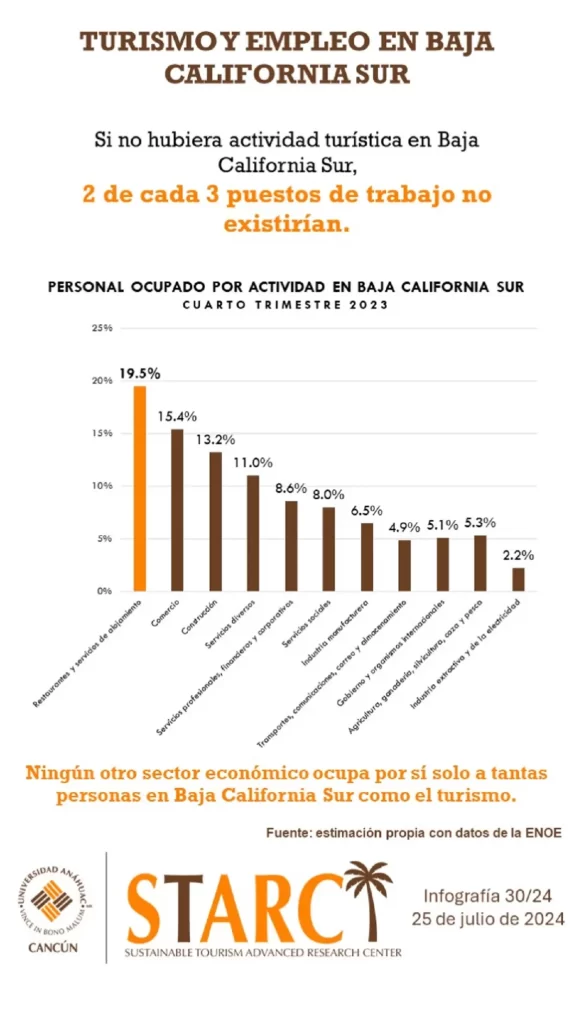 Importancia Económica 